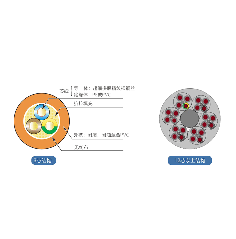 順電柔性電纜規格